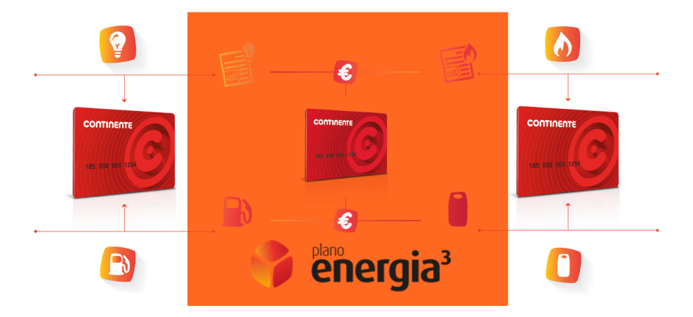 energia3-cartões-Logo